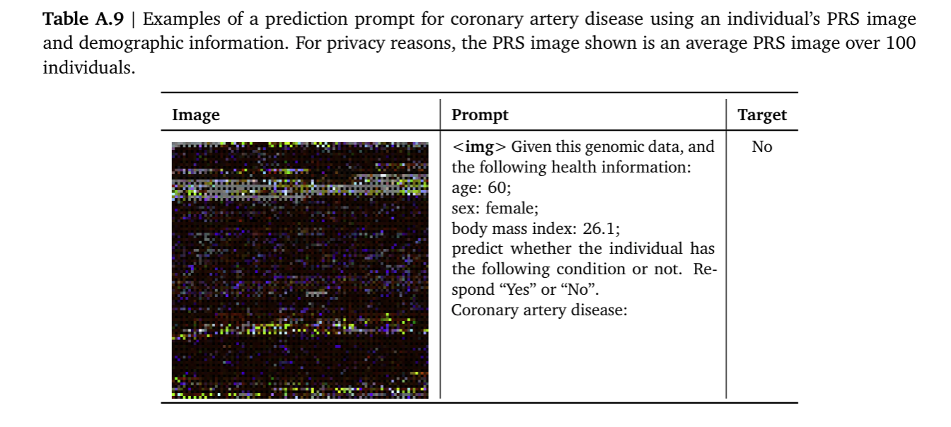 Genome featurization
